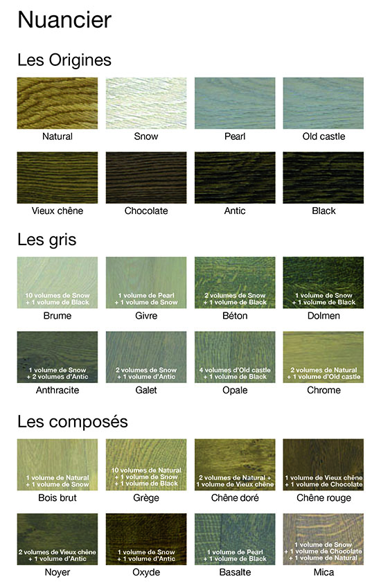 huile cire dure SOLIDOIL de BLANCHON crée un maillage interactif huile cire dure SOLIDOIL de BLANCHON crée un maillage interactif
